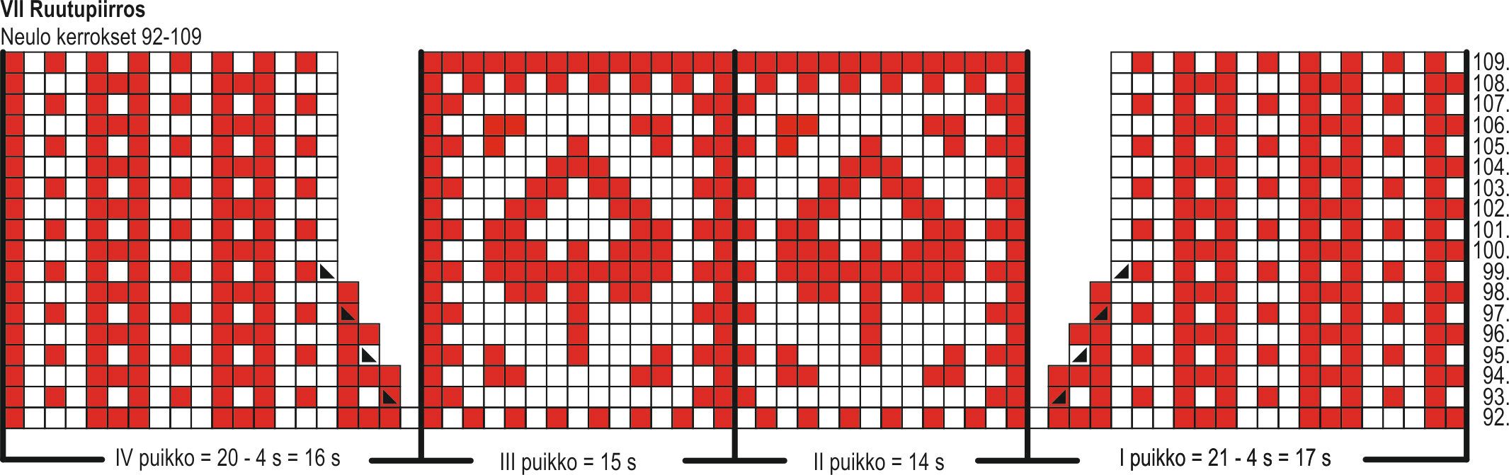 Sydämellinen Joulu -villasukka KAL 2021 Instruction 9