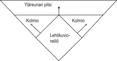 Pitsineulehuivi Novita Huurre (Syksy 2014) Instruction 1