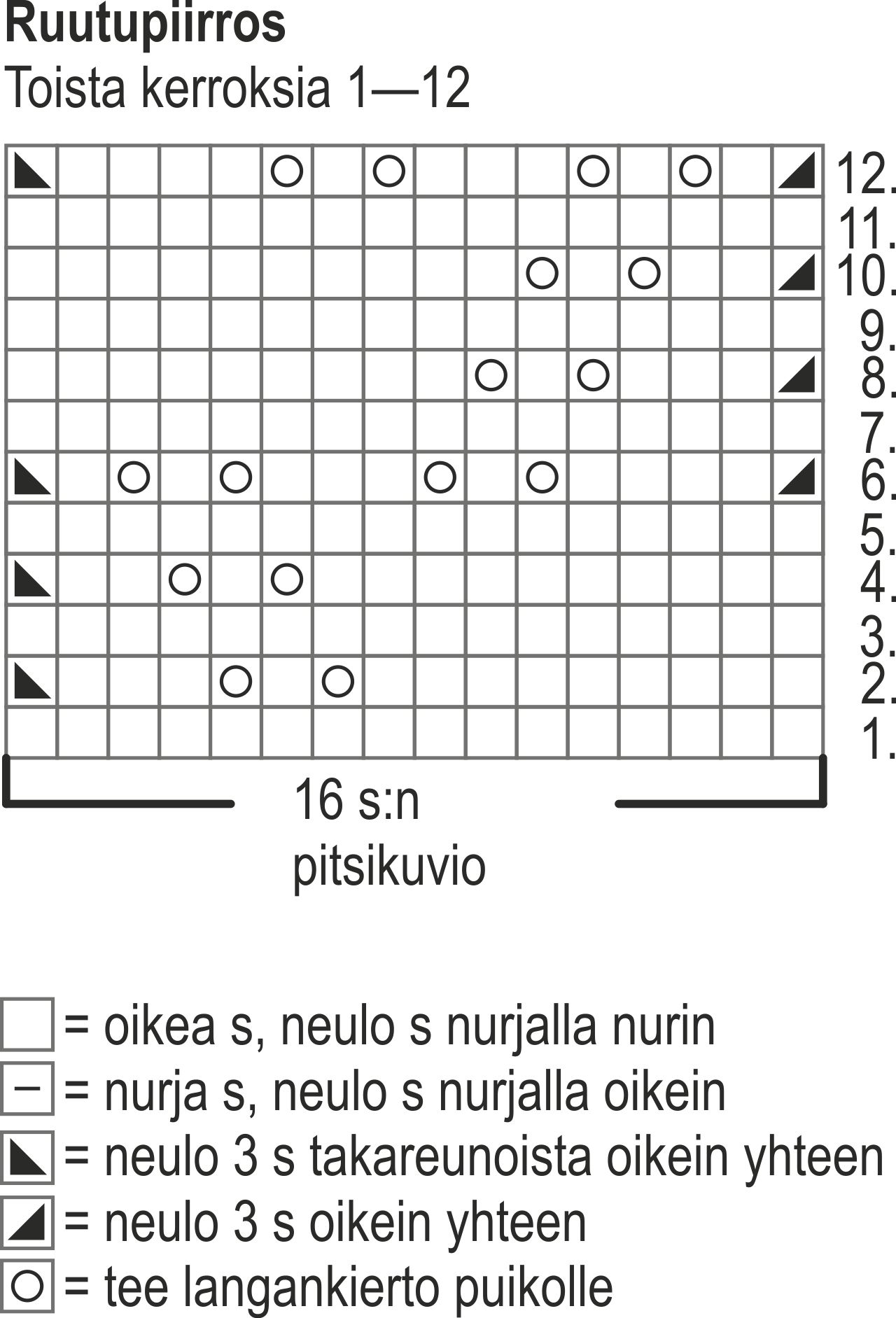 Naisen neulemekko Novita Nalle (Talvi 2014) Instruction 2