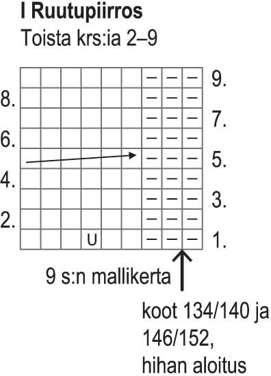 Valpuri-neuletakki Instruction 2