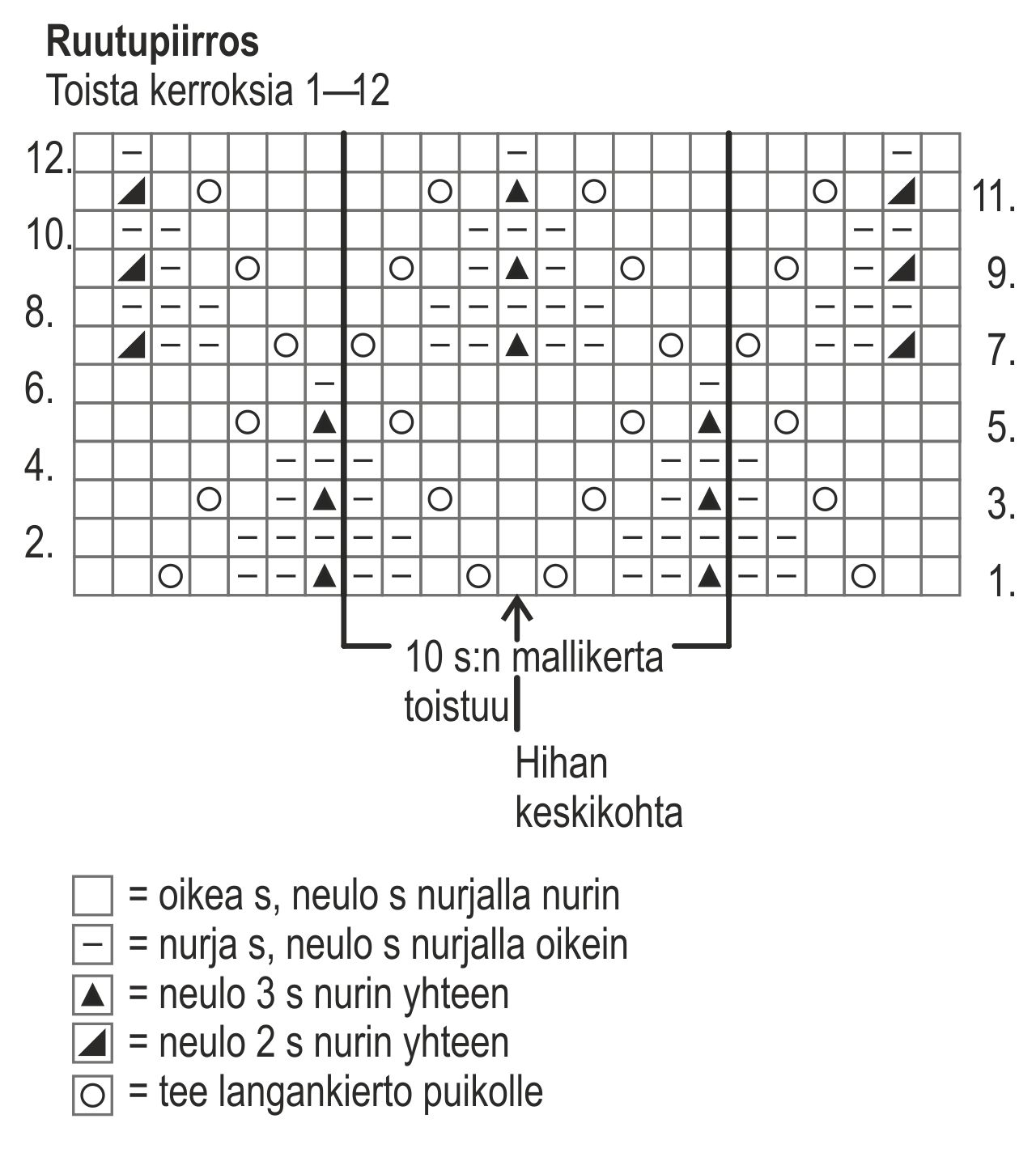 Naisen lyhythihainen pitsineule Instruction 2