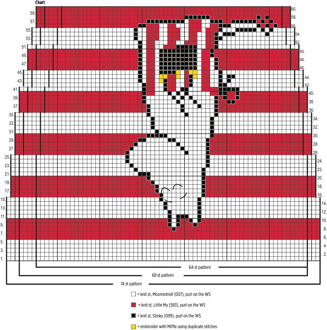 Novita Muumitalo: Moominmamma socks Instruction 3