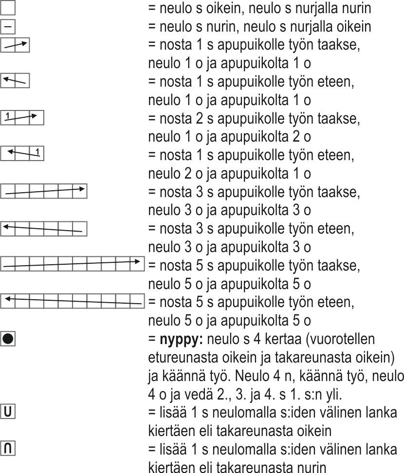 Tunne-neuletakki Instruction 6