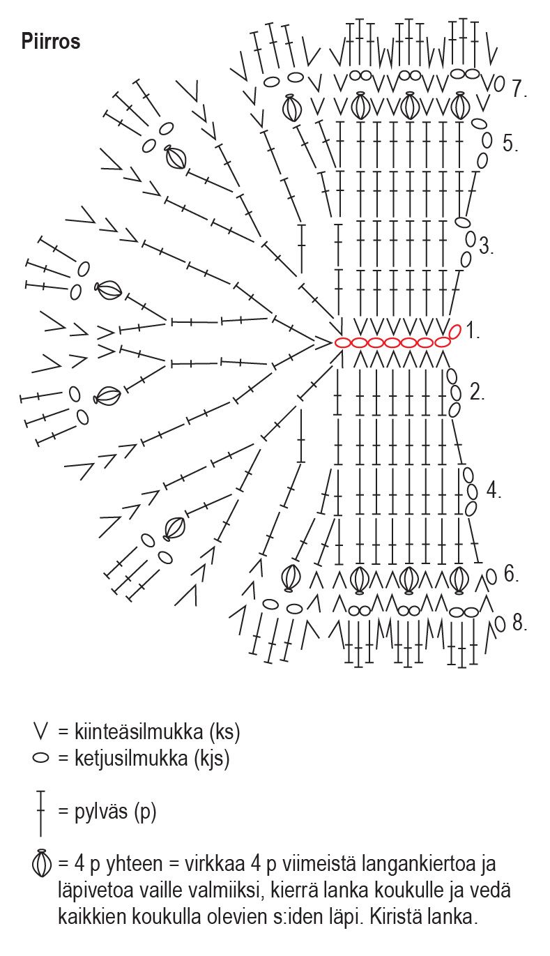 Pompula- virkattu kuolalappu Instruction 1