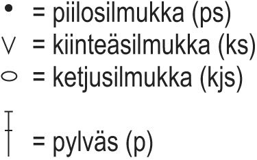 Karkaa- virkattu kaulus Instruction 2