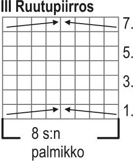 Vyyhti-sukat Instruction 3