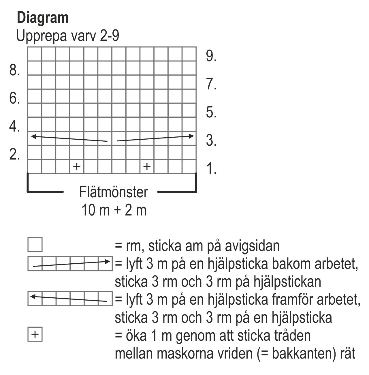 Stickad damtröja Novita Nordic Wool (Vår 2016) Instruction 4