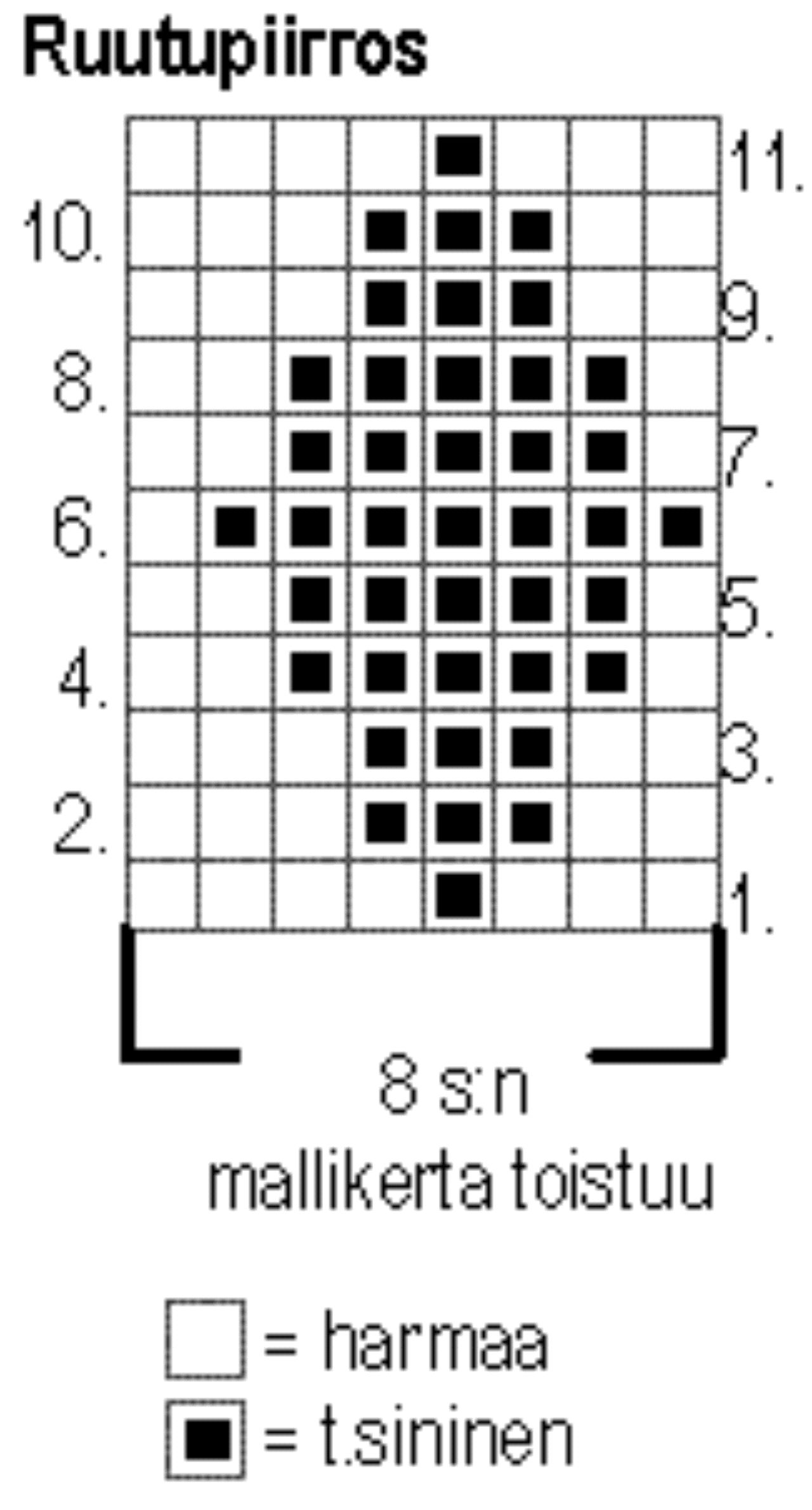 Vauvan myssy ja villasukat Instruction 1