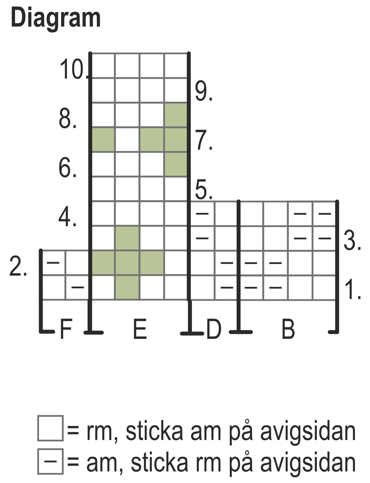 Stickad damtröja Novita Isoveli, Instruction 5