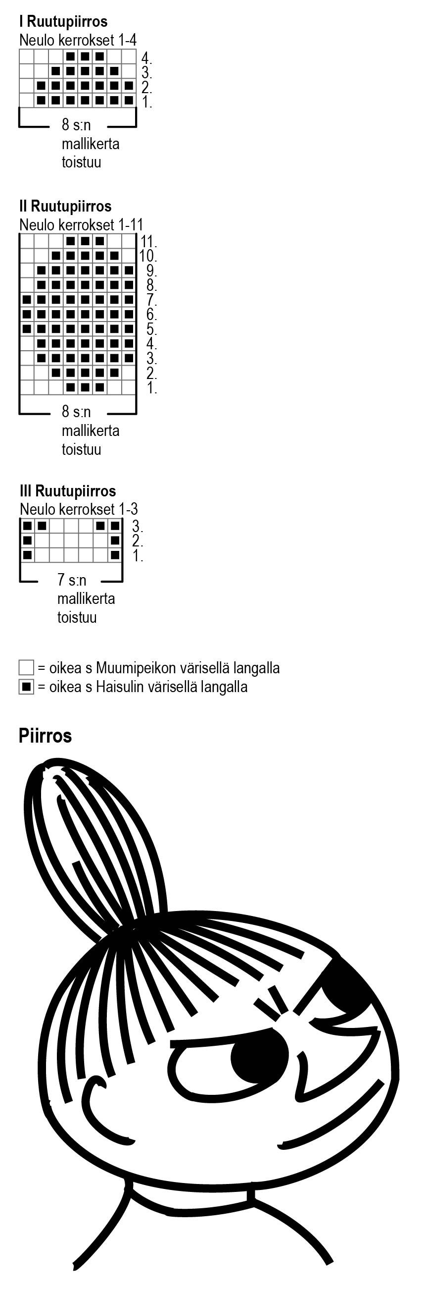 Myyn neulemekko Instruction 2