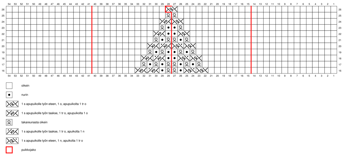 Joulusukka KAL 2022 Instruction 14