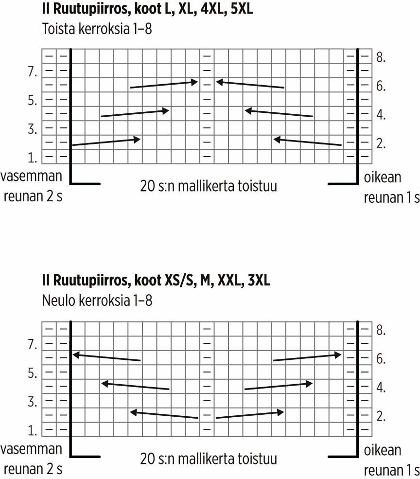Kaamos-neuletakki Instruction 3