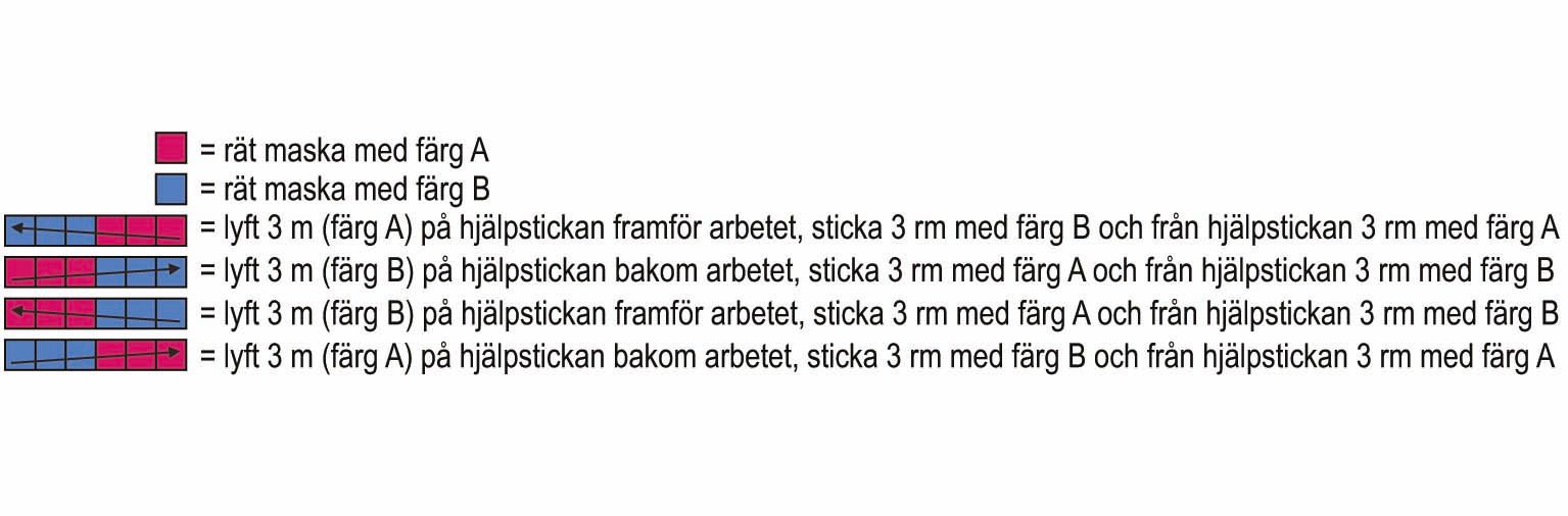 Snurra – tröjan Instruction 3