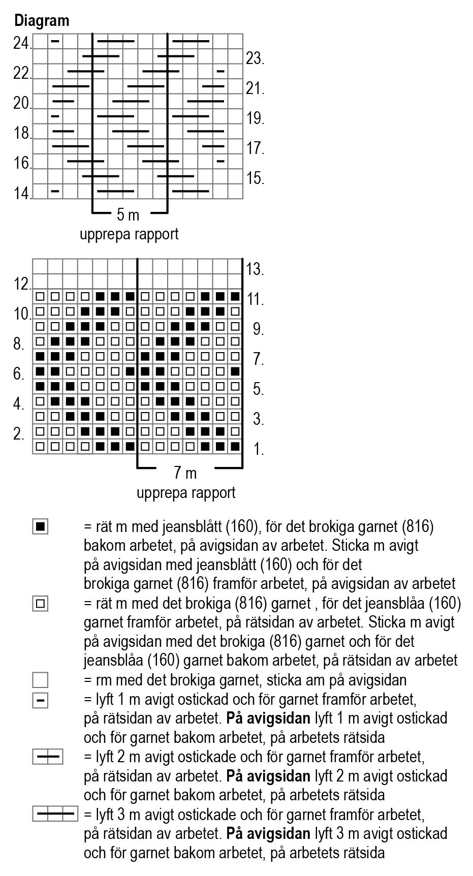 Stickad damkofta Novita Nalle Pelto och Instruction 4