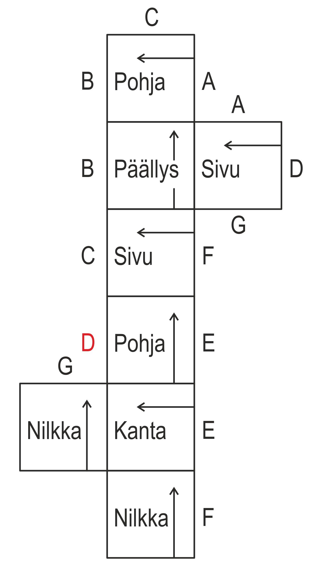 Neulotut palatossut Instruction 1