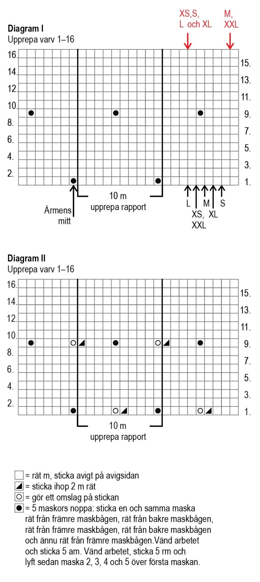 Noppa - koftan Instruction 4