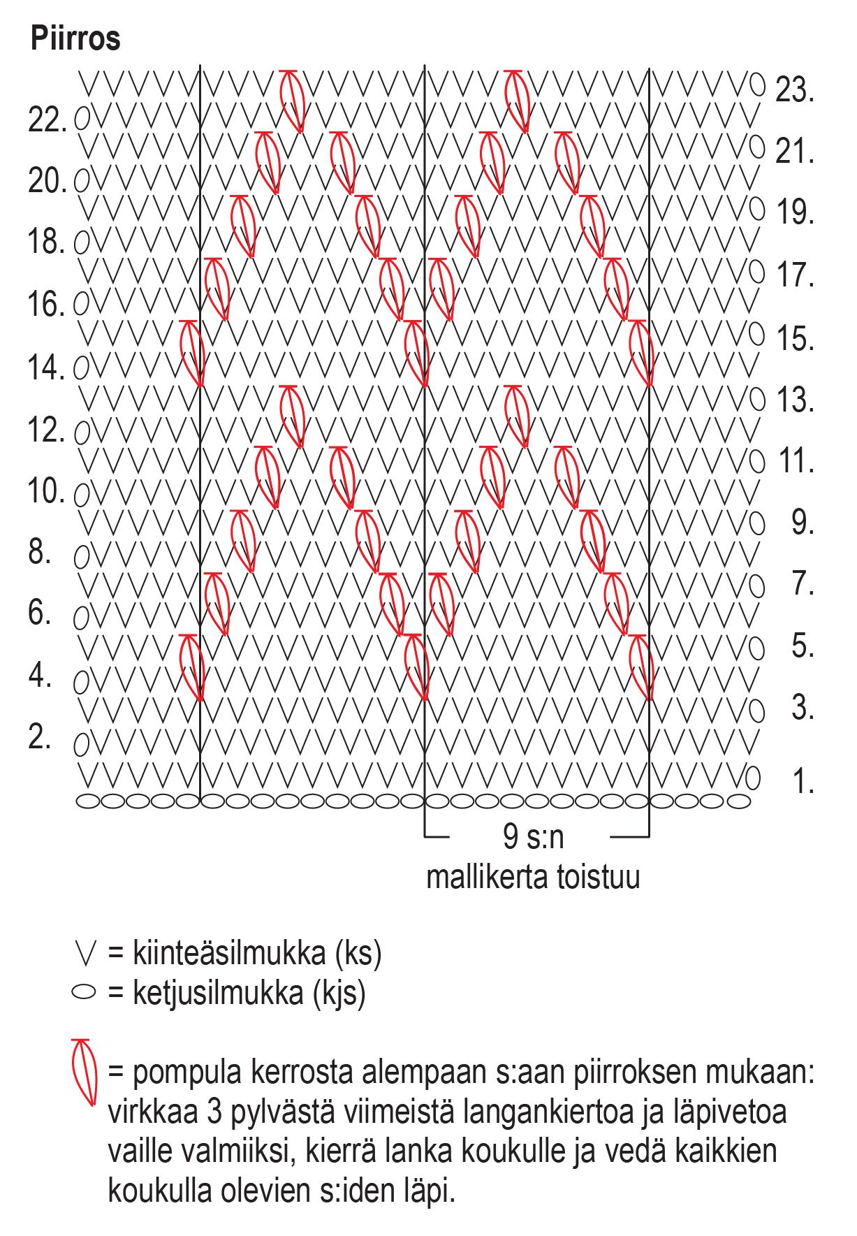 Hiekkaranta - virkattu tyyny Instruction 1