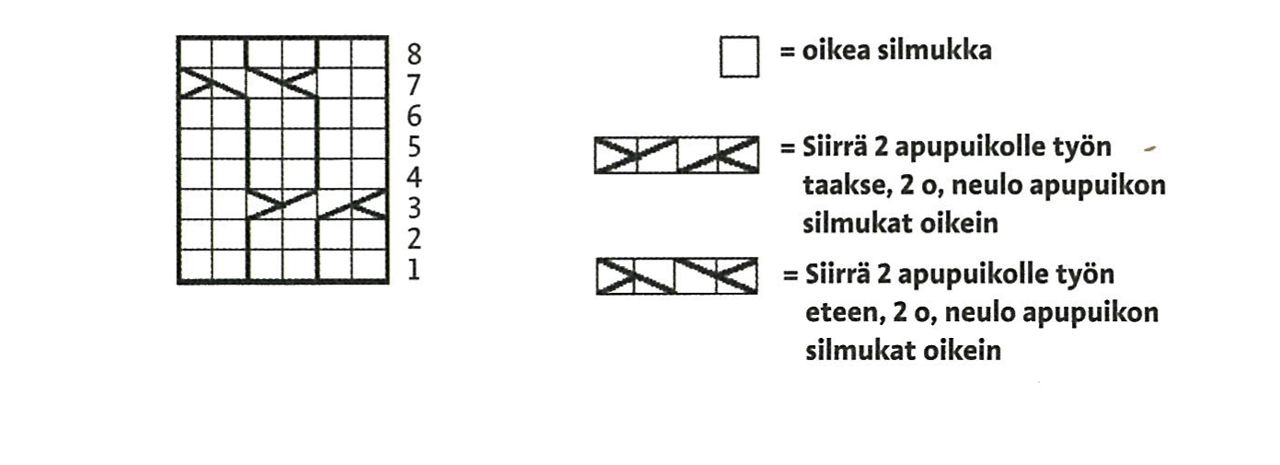 Lapsen palmikkoneulepipo 7 Veljestä Instruction 1