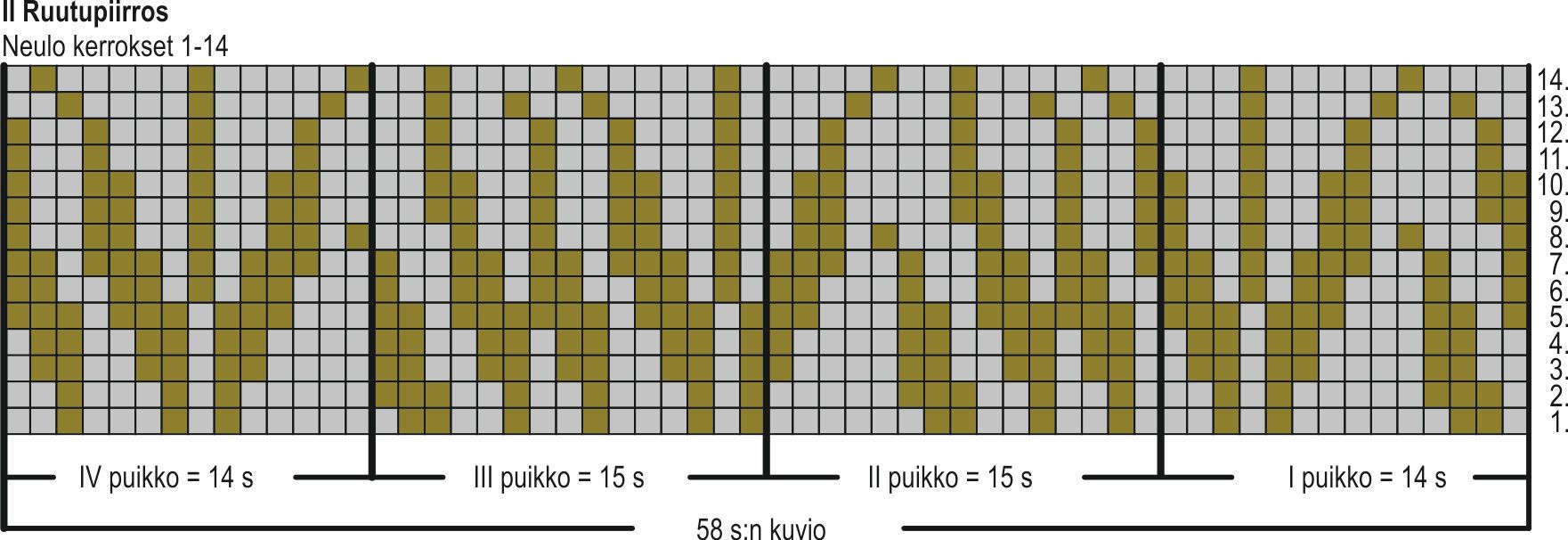 Novita Pääsiäissukka-KAL 2021 Instruction 3