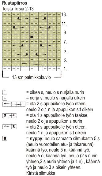 Neulottu pipo, rannekkeet ja säärystimet Instruction 1