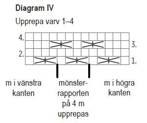 Novita Essentials: Grace-koftan Instruction 4