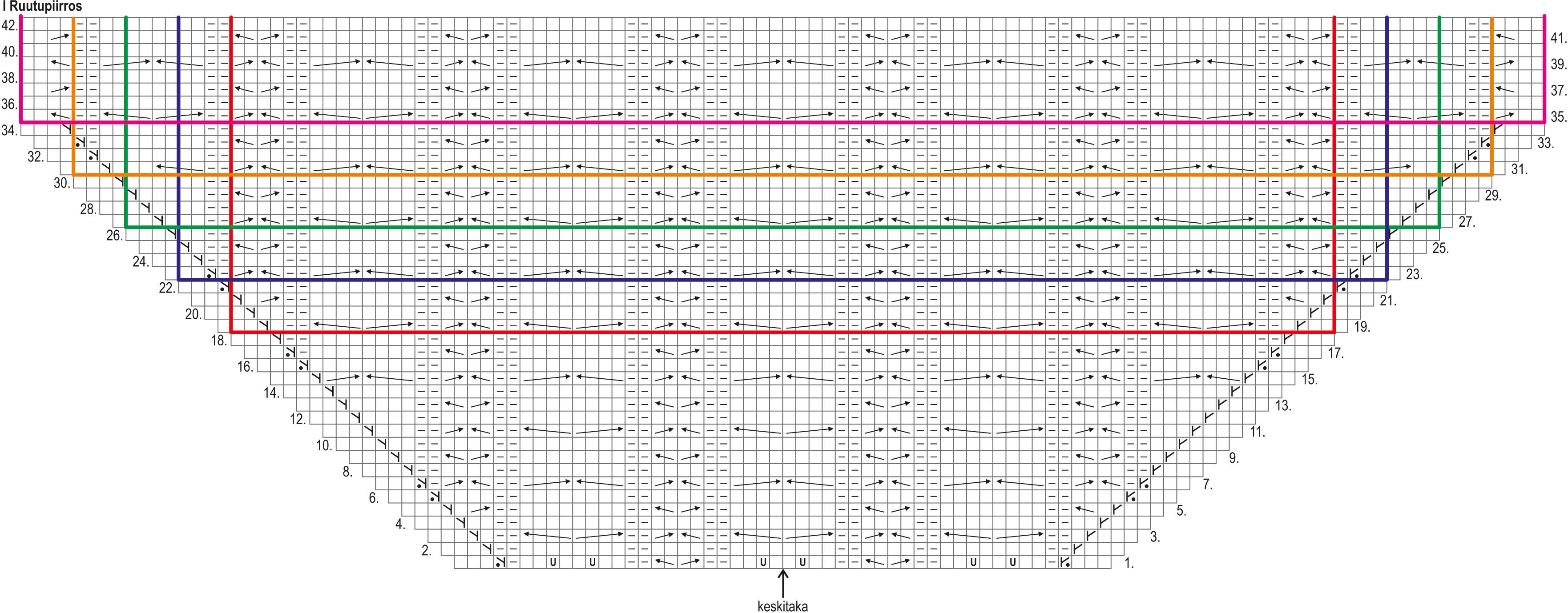 Mantra-neuleliivi  Instruction 2