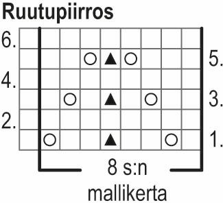 Nuppu-bonetti Instruction 1