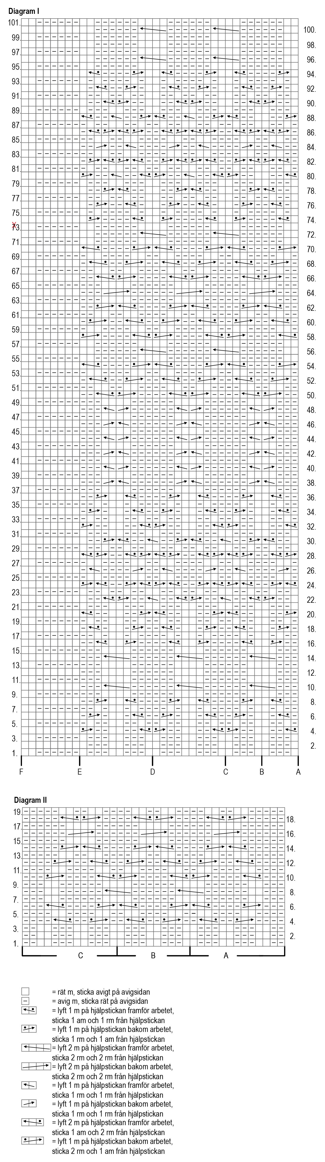 Flätstickad damkofta Novita Nordic Wool Instruction 7