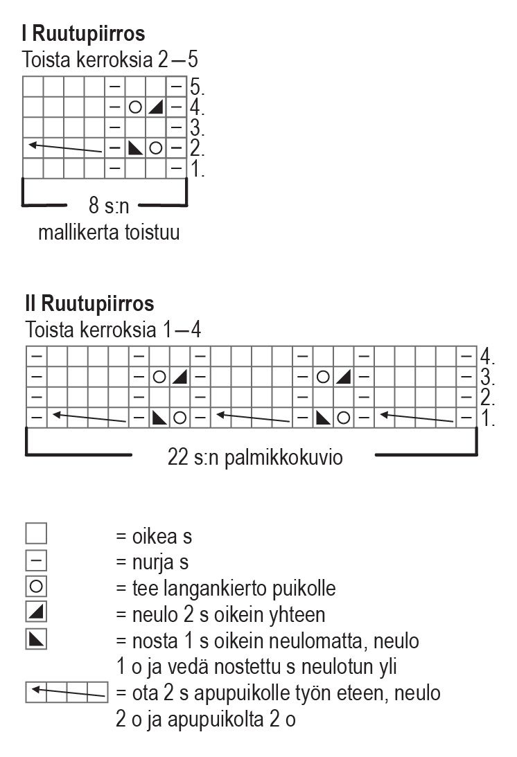 Yrttitarha - pitsisukat Instruction 1