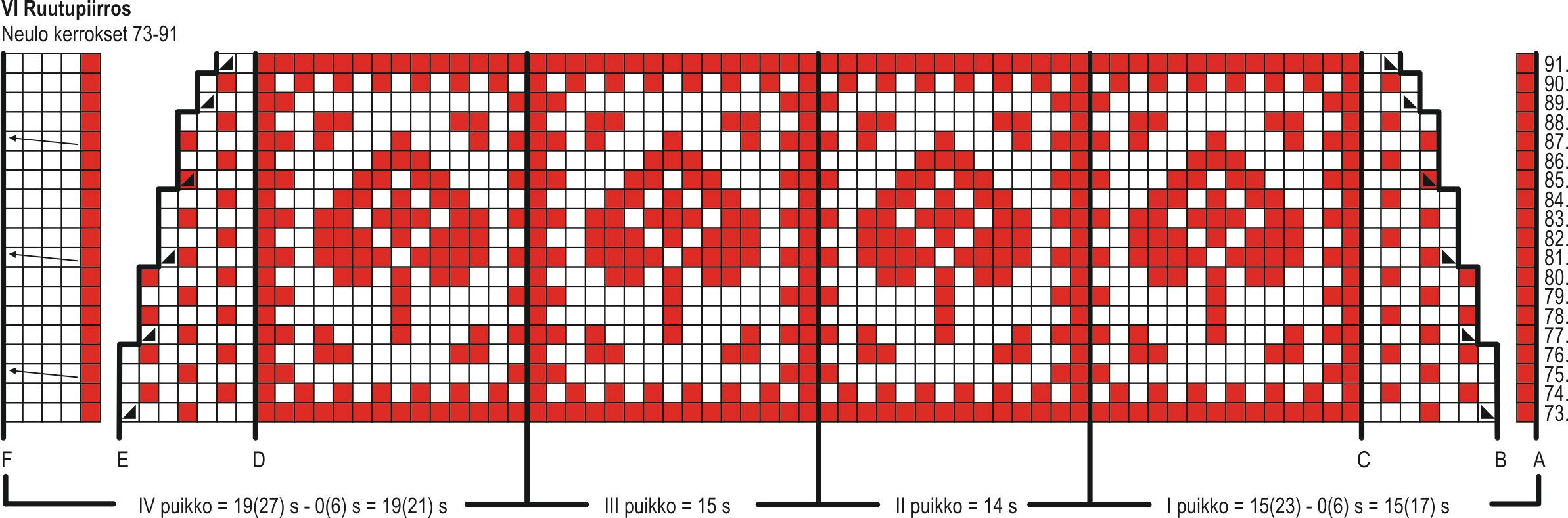 Sydämellinen Joulu -villasukka KAL 2021 Instruction 8