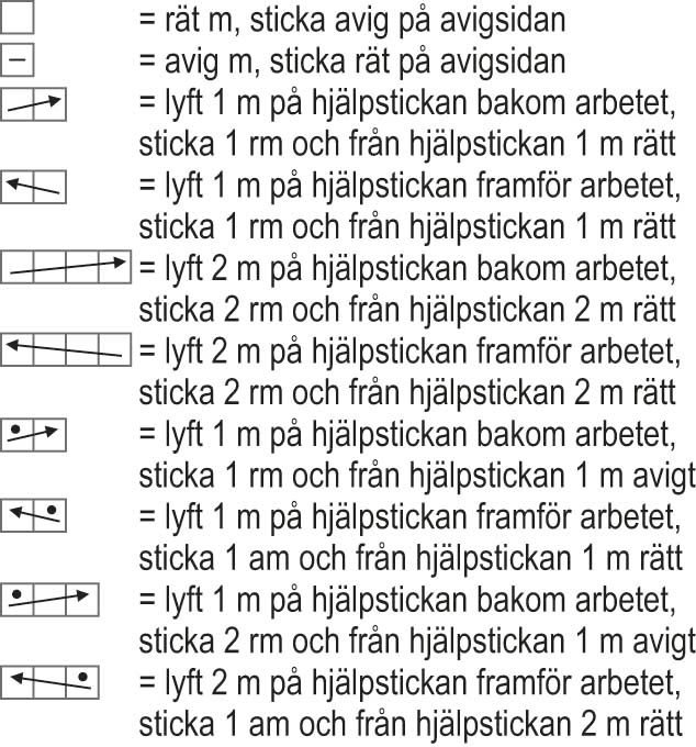 Skare – tröjan Instruction 3