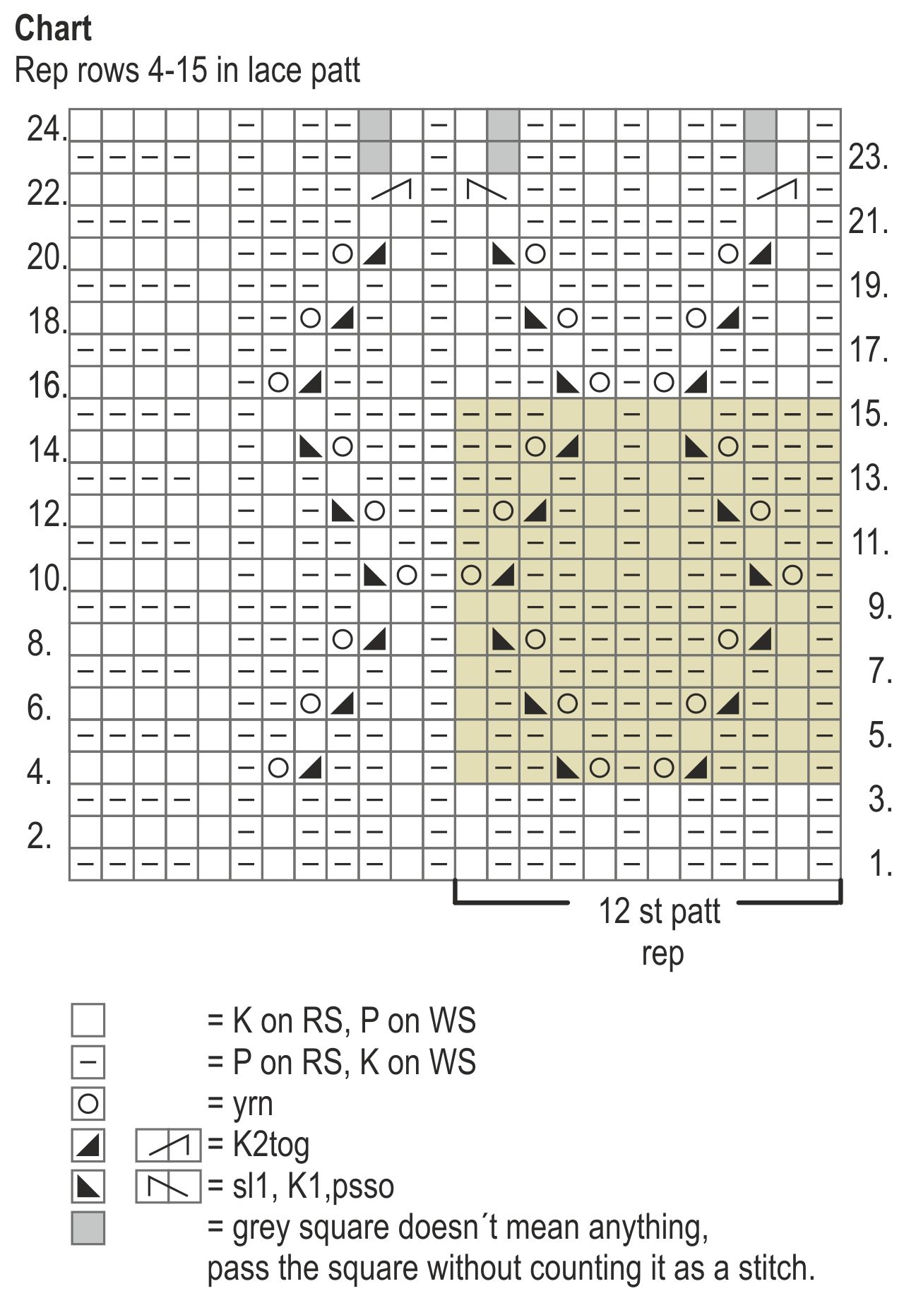 Womans Lace Cardigan Novita 7 Veljestä (7 Brothers) Instruction 2