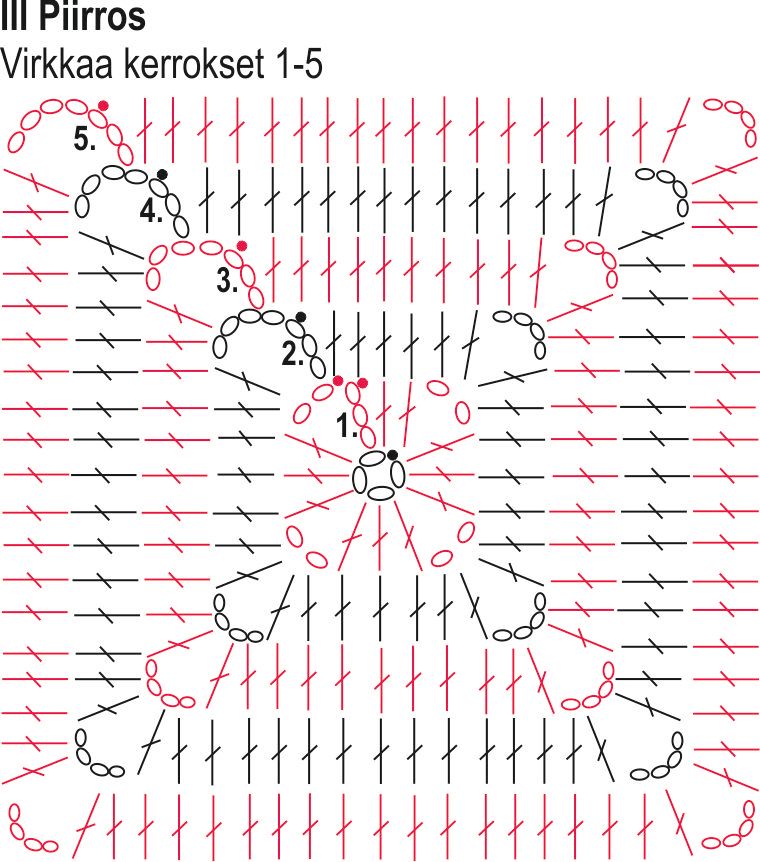 Viola-palapeitto CAL Instruction 5