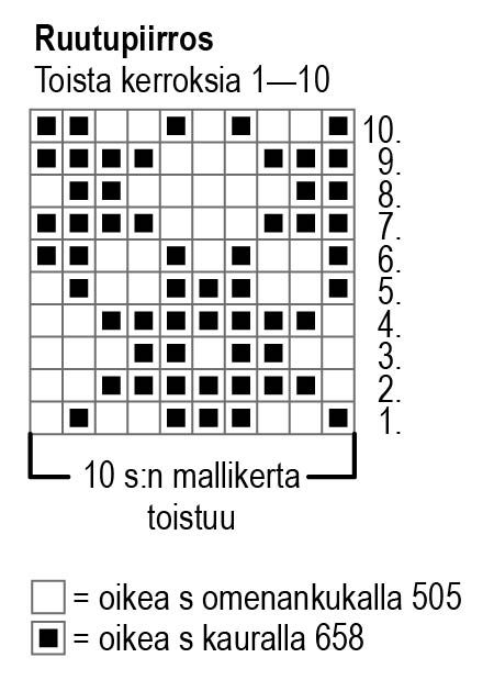 Bakelse-raggsockor Instruction 1