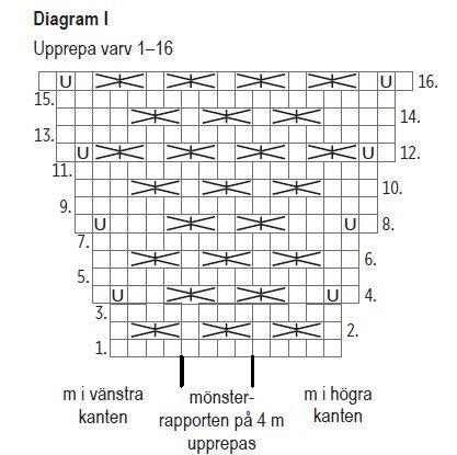 Novita Essentials: Grace-koftan Instruction 1