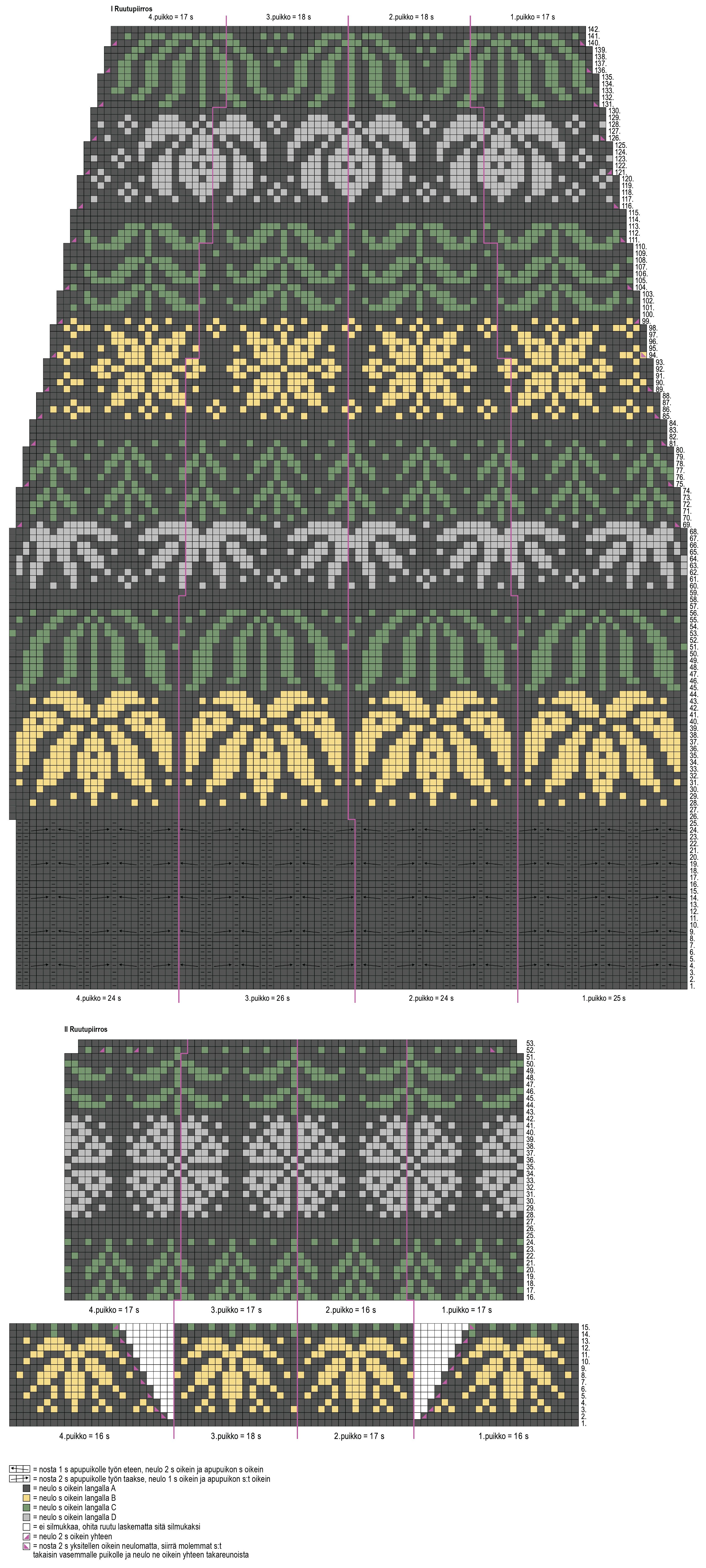 Gardenia – sockorna Instruction 1