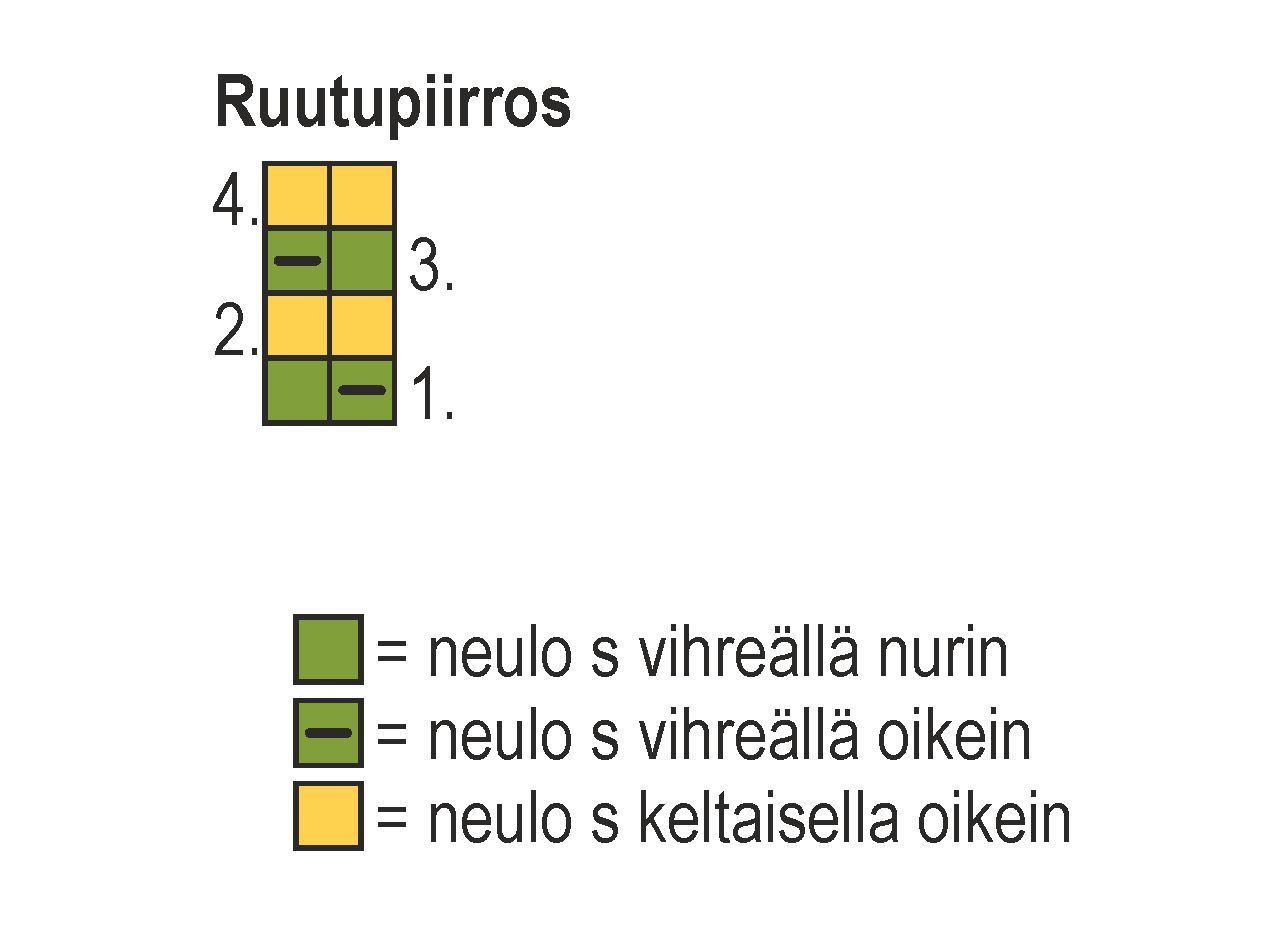 Kärjestä aloitettavat kohoneulesukat Instruction 1