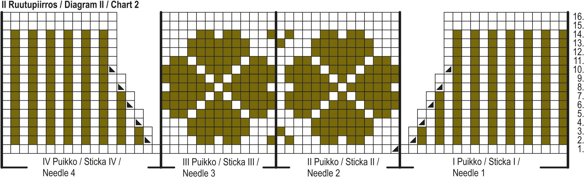Christmas Sock KAL '25: Sydäntalvi Knee-high Socks Instruction 5