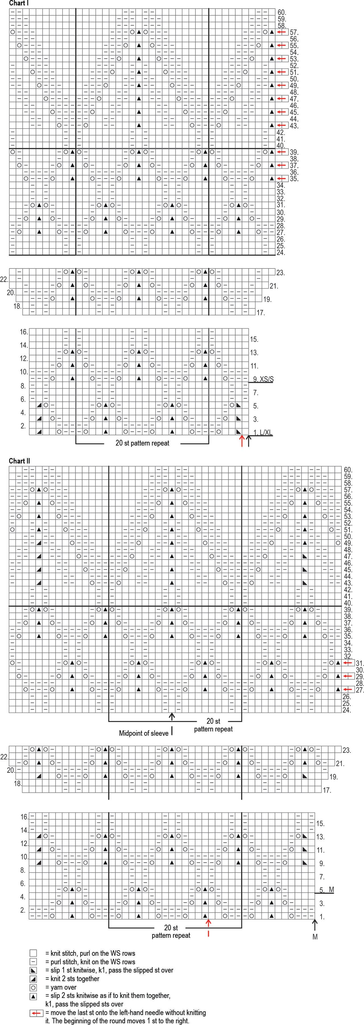 Novita 7 Sisters: Sisar knitted dress Instruction 2