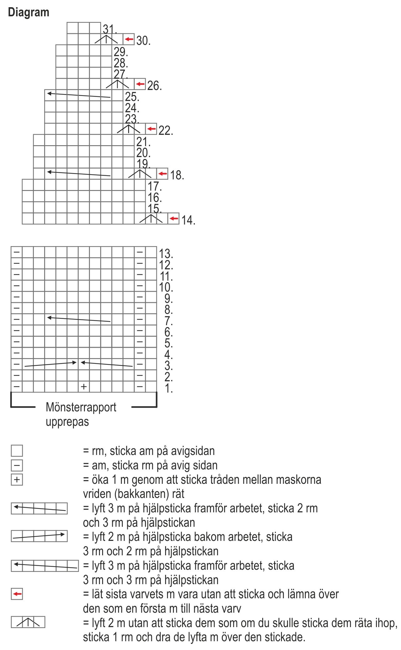 Flätstickad mössa Novita Alpaca Wool (Höst 2015) Instruction 2