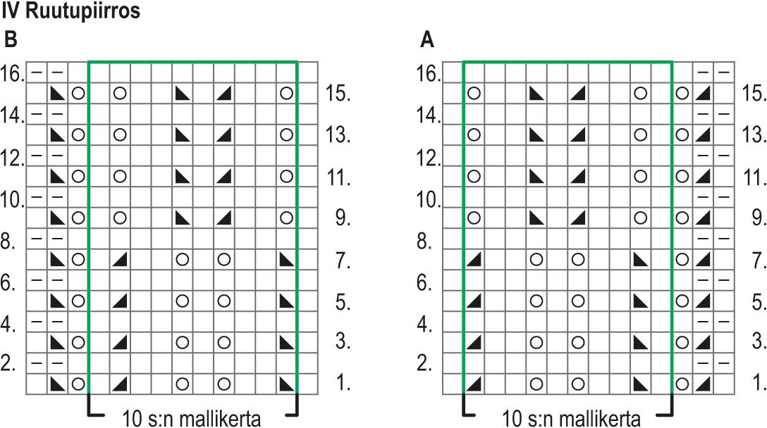 Toivomuslähde-neulehuivi Instruction 5