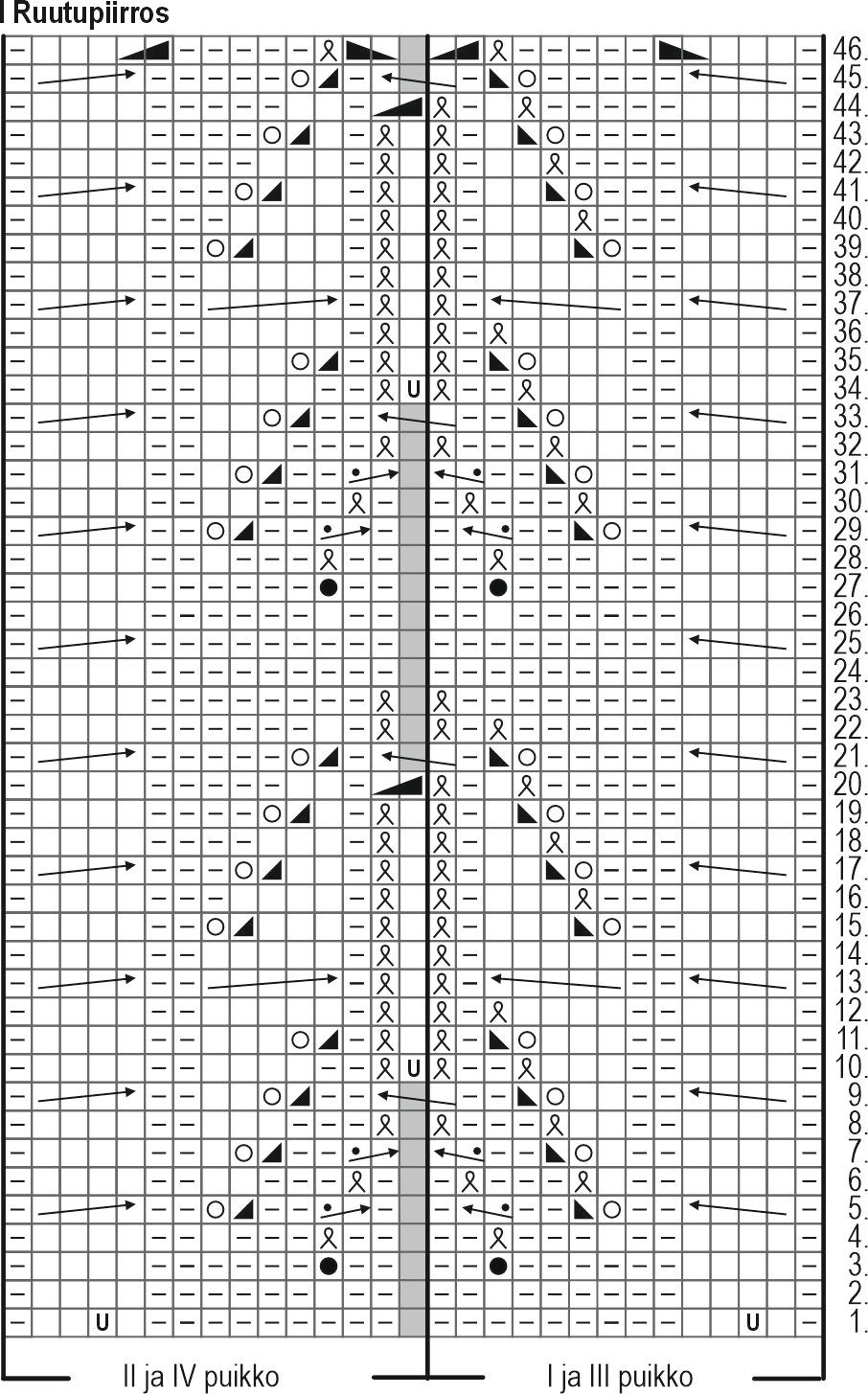 Perhonen-villasukat Instruction 1