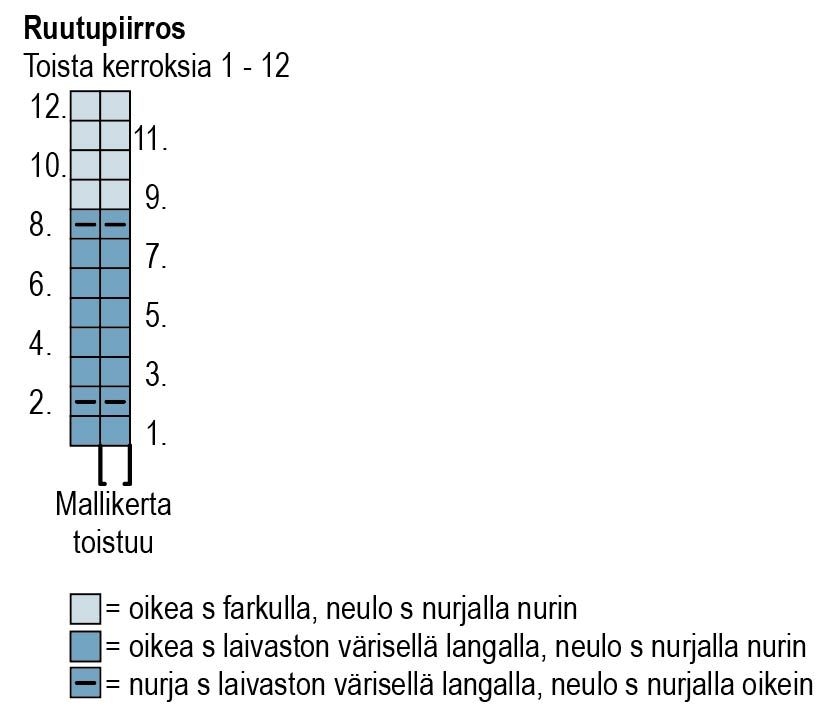 Stickad kofta Novita 7 Bröder (Kevät 2017) Instruction 2