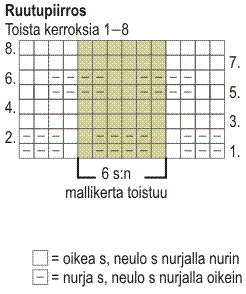 Naisen kohoneulejakku Novita 7 Veljestä (arkistomalli) Instruction 2