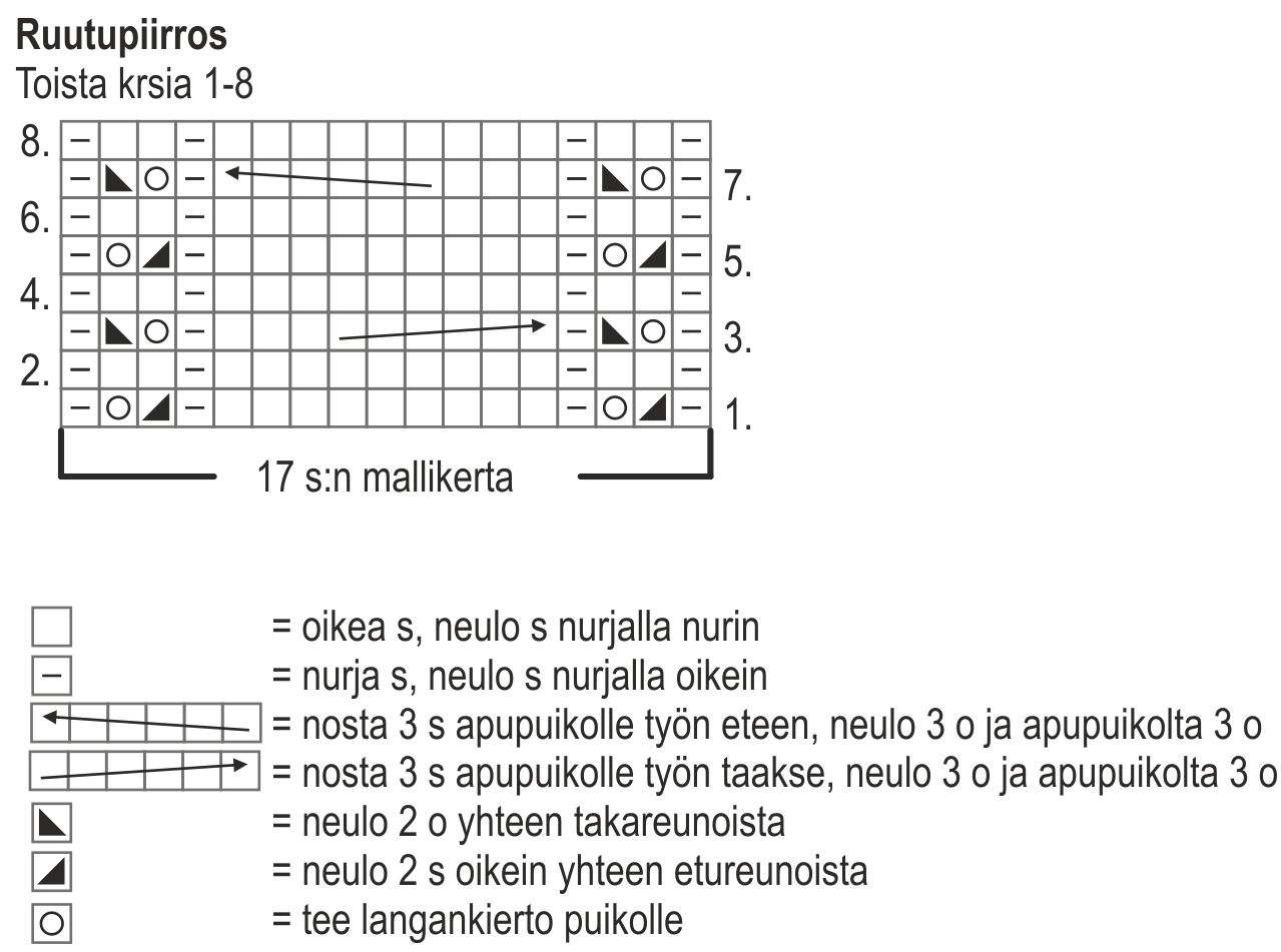 Tytön neulemekko Novita 7 Veljestä Instruction 2