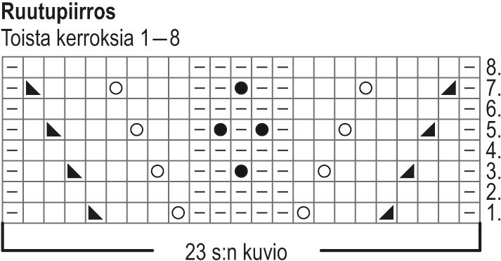 Hilla-neulehaalari Instruction 2