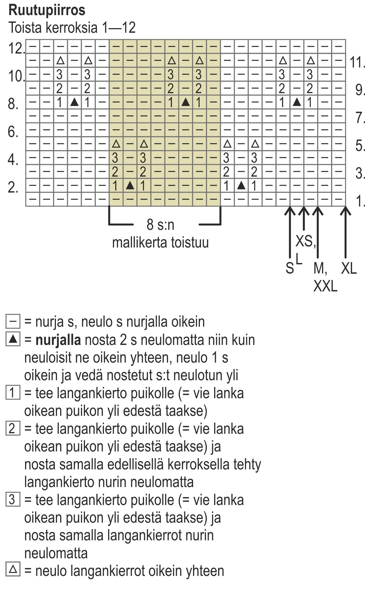 Naisen pitsineulepusero Novita 7 Veljestä Instruction 2