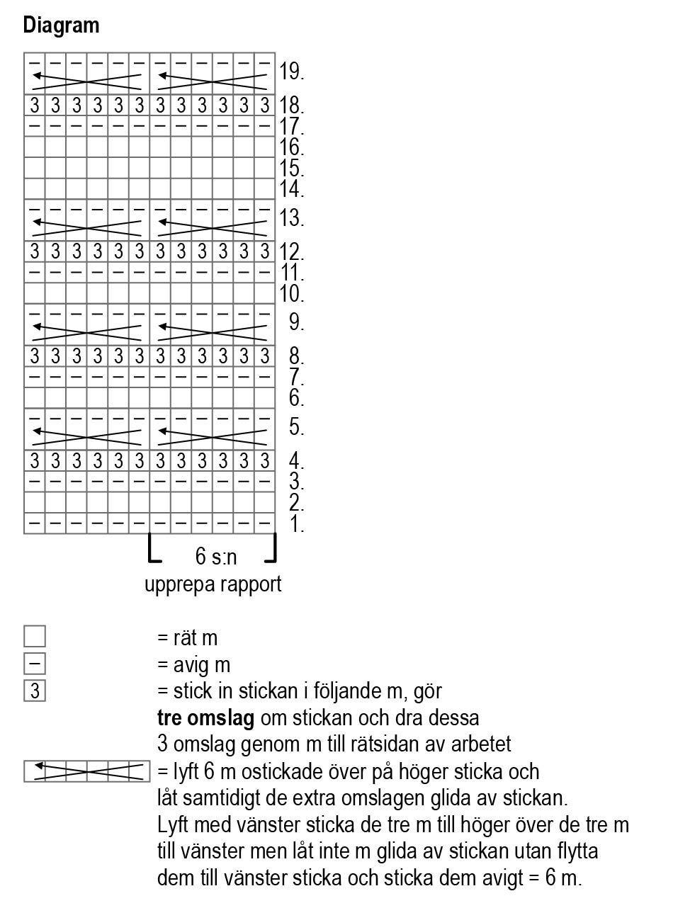 Stickat linne Novita Soma Instruction 4