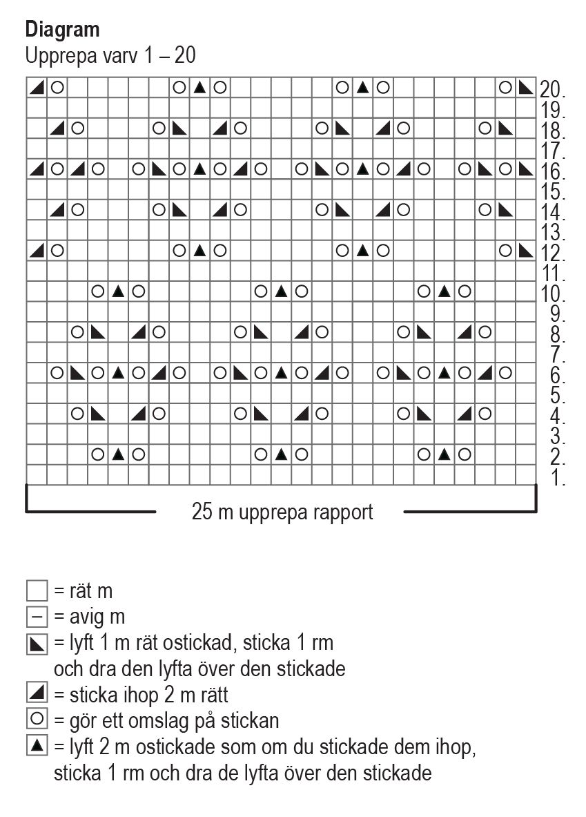 Novita Venla: Pirpanat lace socks Instruction 2