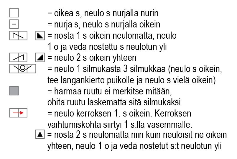 Naisen neulepusero Novita Venla ja Venla Nature Instruction 3